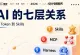 AI 的七层关系：从 Token 到 Skills 的进化之路