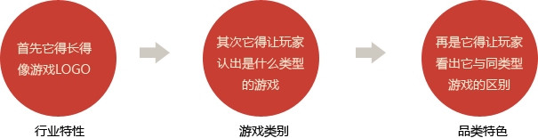 z4.jpg 涨姿势!走心的游戏LOGO它究竟长哪样?