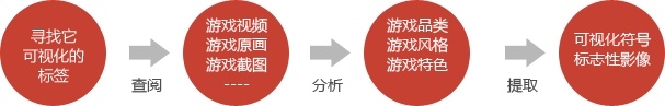 z12.jpg 涨姿势!走心的游戏LOGO它究竟长哪样?