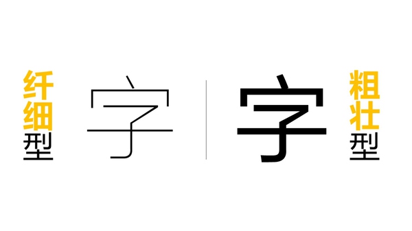 学会这4个挑字体的方法，让你的PPT 更有设计感！