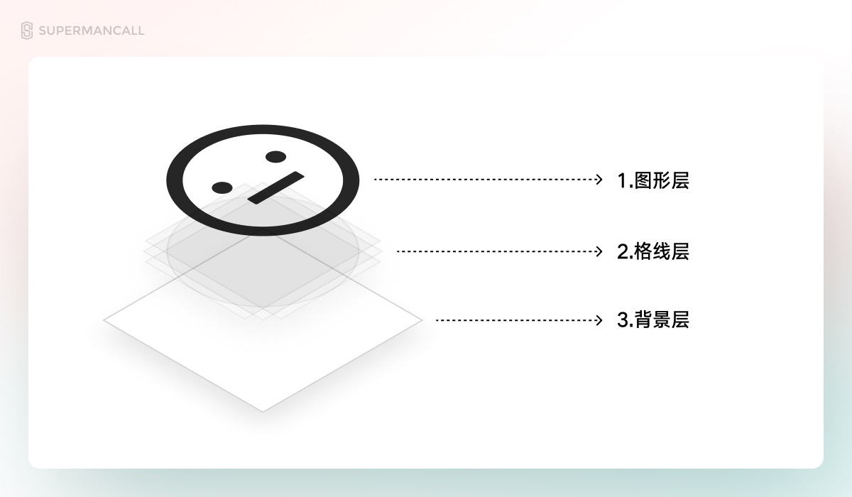 5600字干货！B端图标设计全面指南