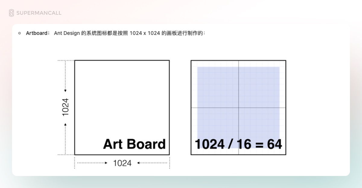5600字干货！B端图标设计全面指南