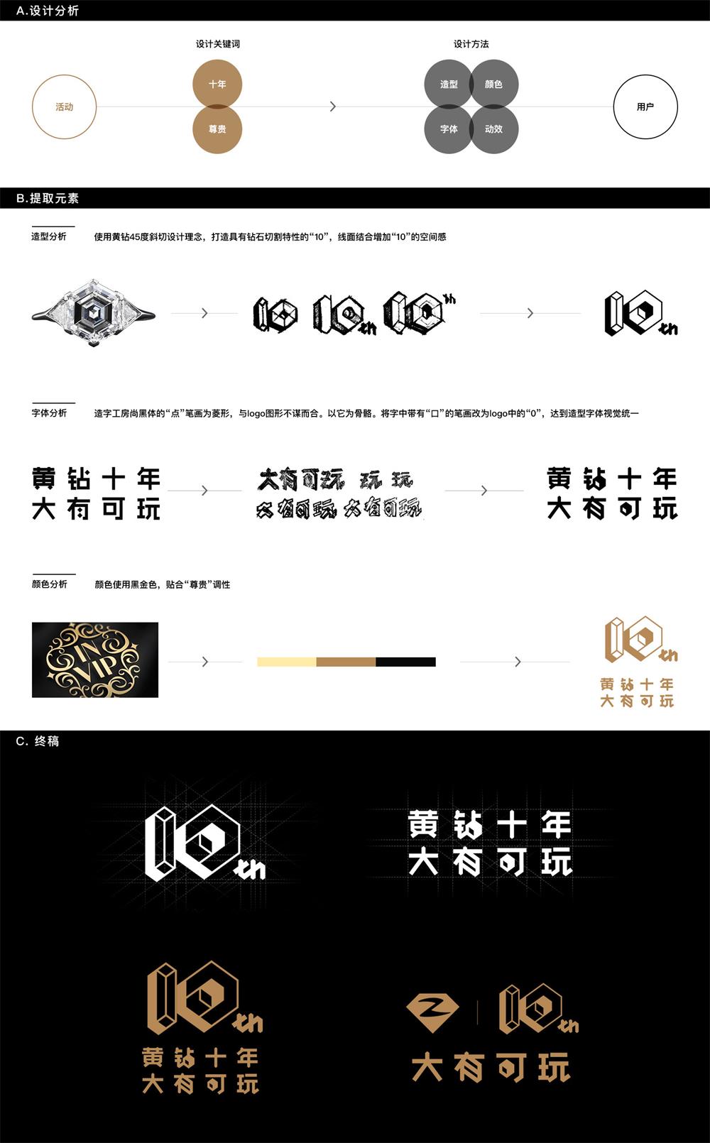 QQ空间黄钻10周年，设计师是如何做品牌设计的？