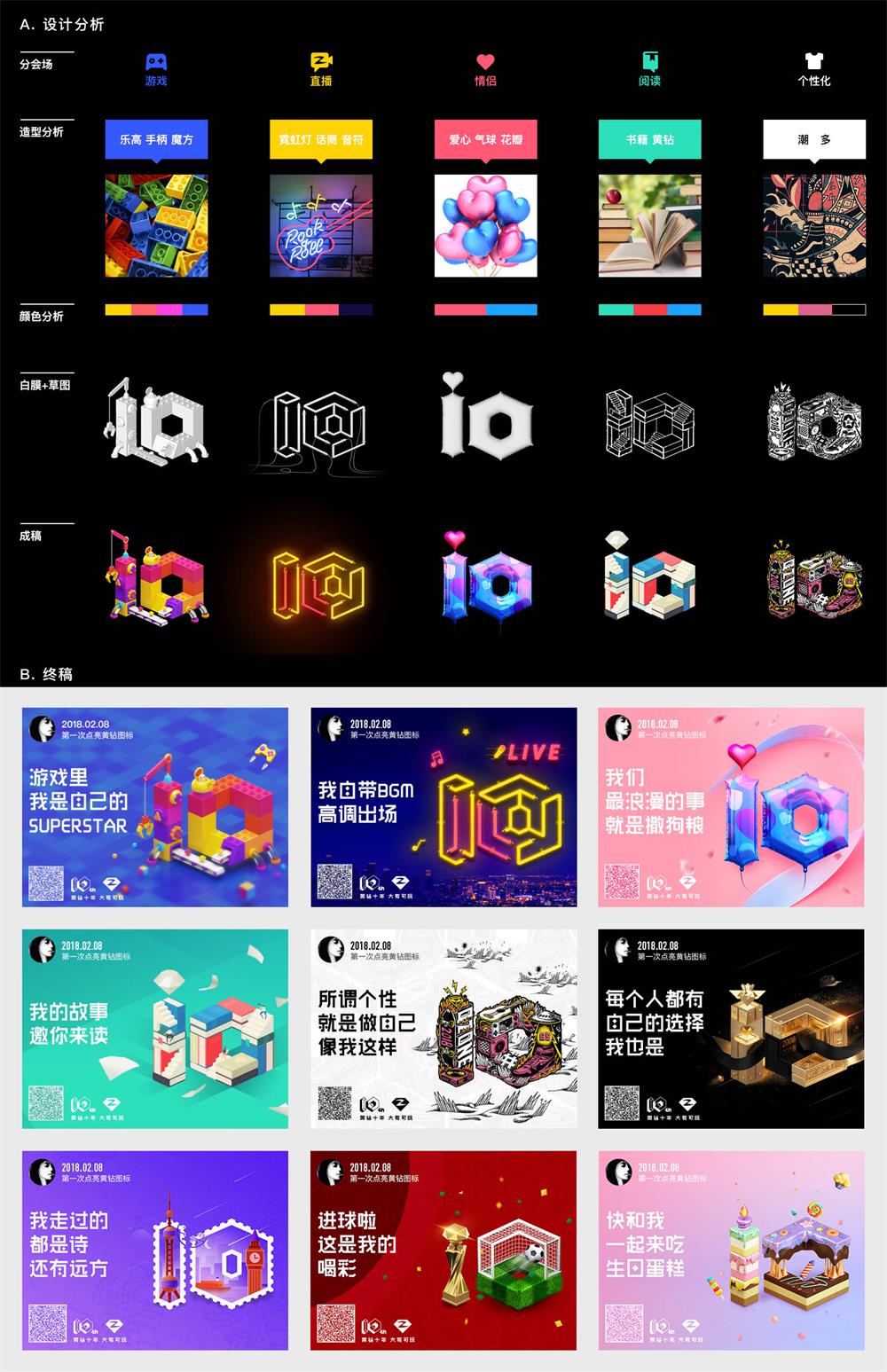 QQ空间黄钻10周年，设计师是如何做品牌设计的？