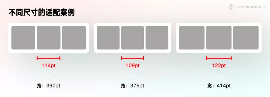 零基础 UI 入门七：教你快速上手APP适配