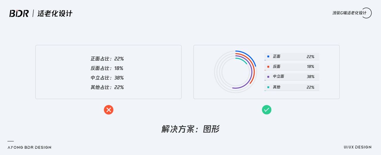 如何做好G端可视化中的适老化设计？我总结了10个注意点！