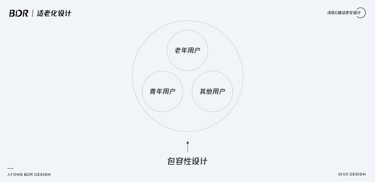 如何做好G端可视化中的适老化设计？我总结了10个注意点！