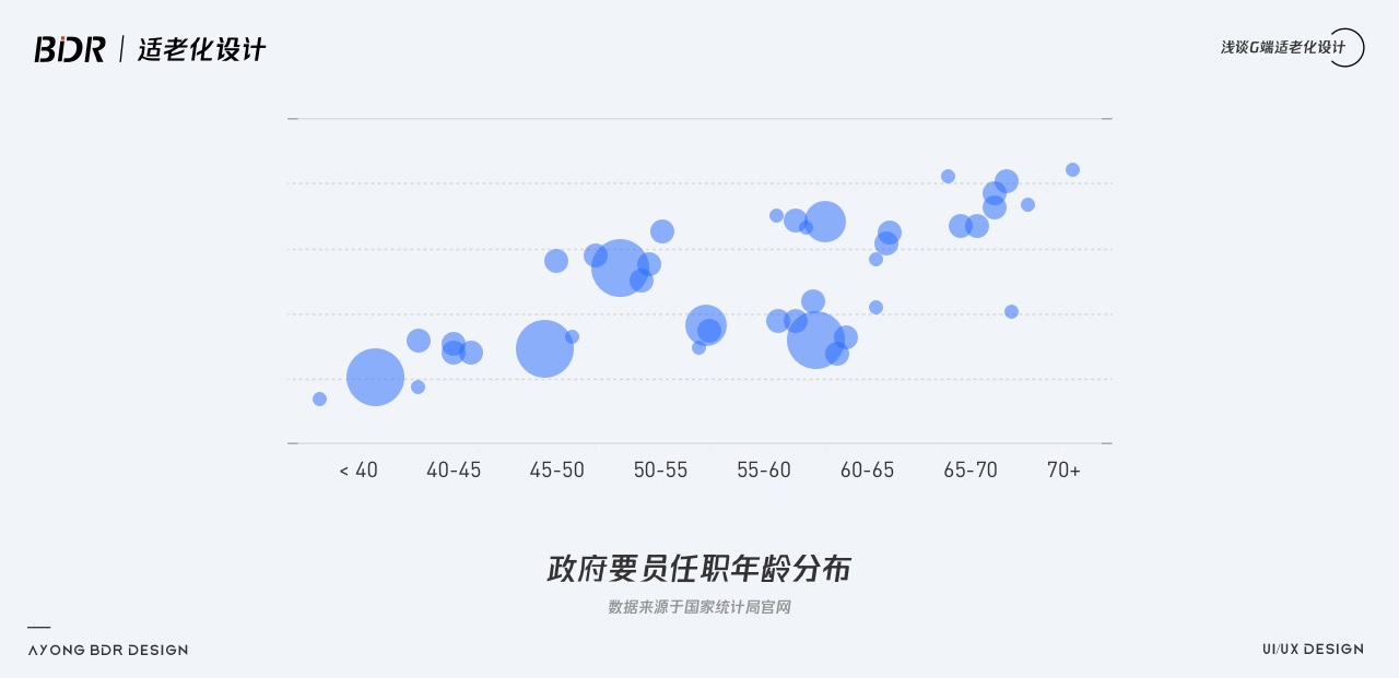 如何做好G端可视化中的适老化设计？我总结了10个注意点！