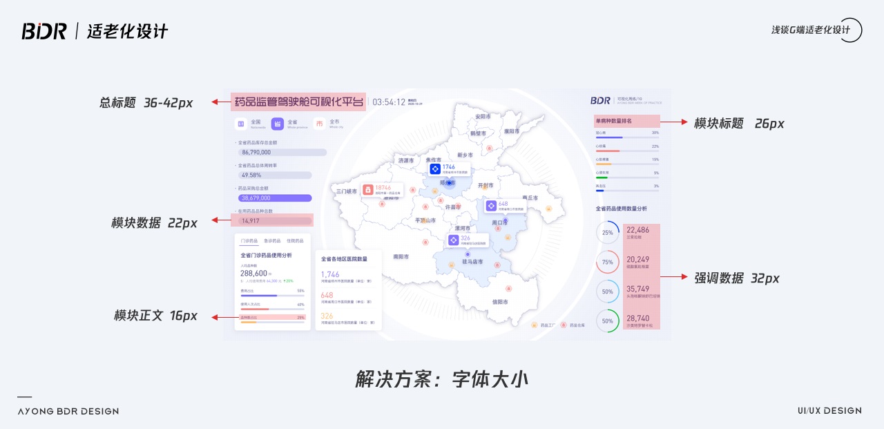 如何做好G端可视化中的适老化设计？我总结了10个注意点！