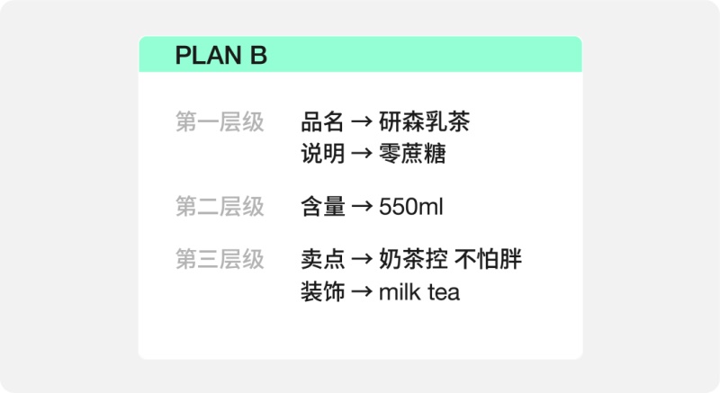 6000字脱水干货！电商直通车开车设计指南