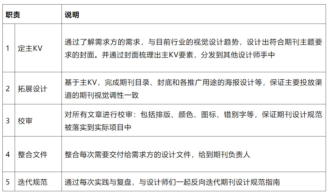 超全面！请查收这份「电子期刊」设计规范指南