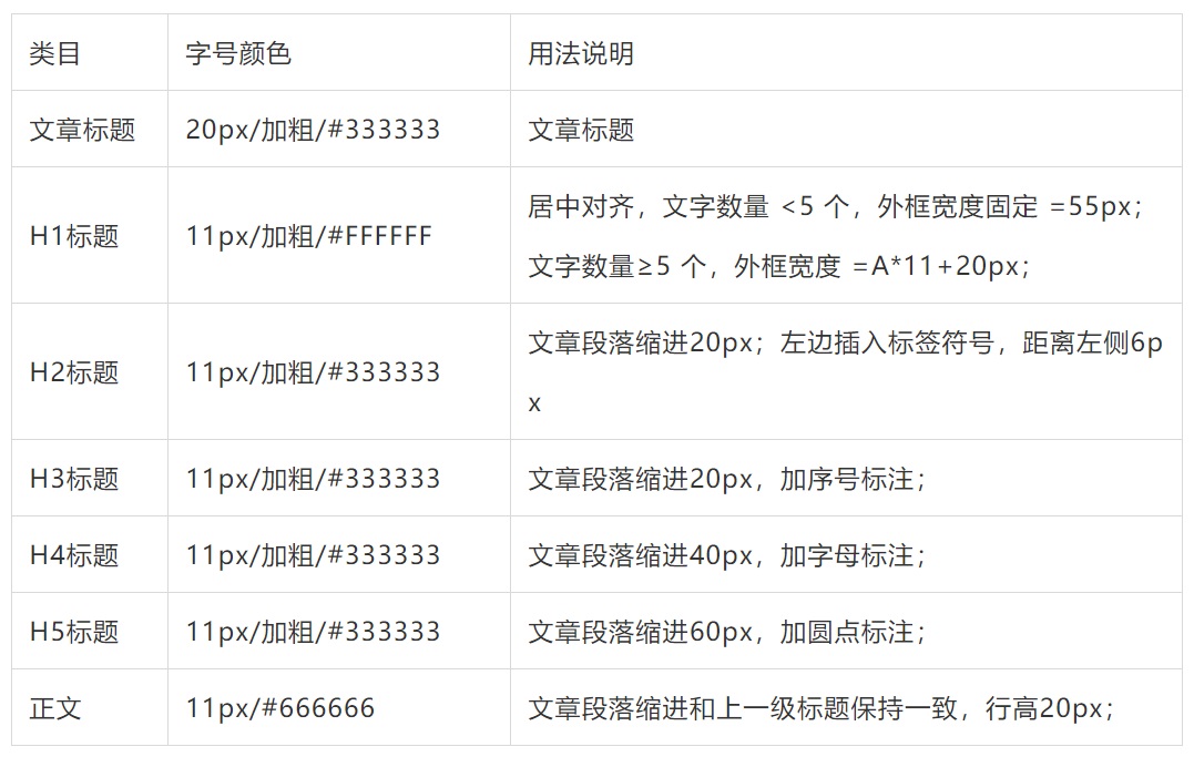 超全面！请查收这份「电子期刊」设计规范指南