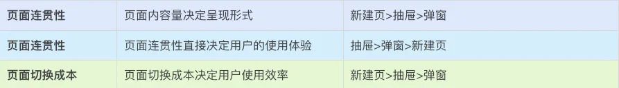如何优化B端弹窗的使用体验，这里有7个设计方向！