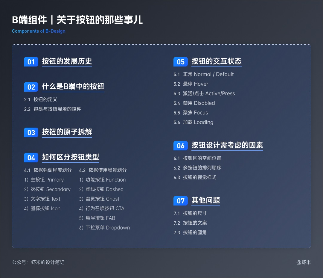 万字长文！六大章节帮你掌握B端产品的按钮设计体系