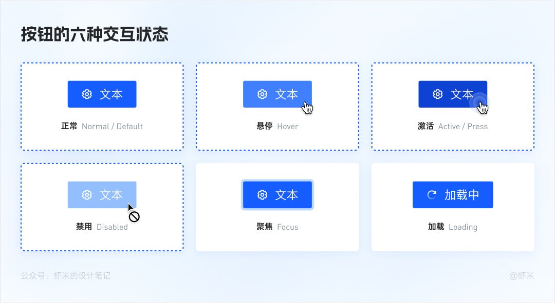 万字长文！六大章节帮你掌握B端产品的按钮设计体系