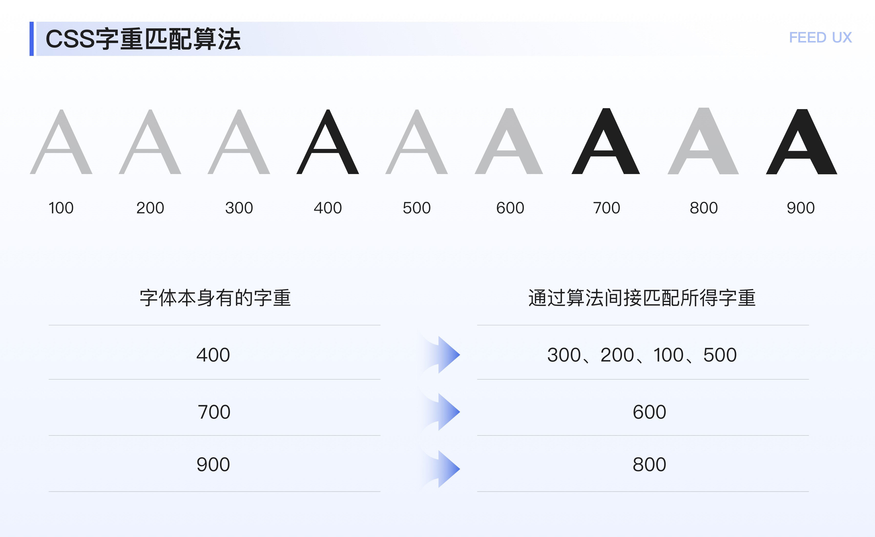 如何优化阅读体验？来看大厂设计师的实战案例！