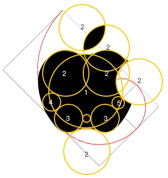 设计师必须要掌握的版式基础大全