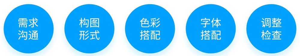 为什么做版式设计你总是没有思路？