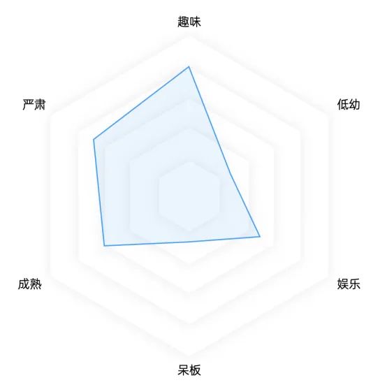 版式编排中的王炸技巧！彻底掌握「线」的设计用法