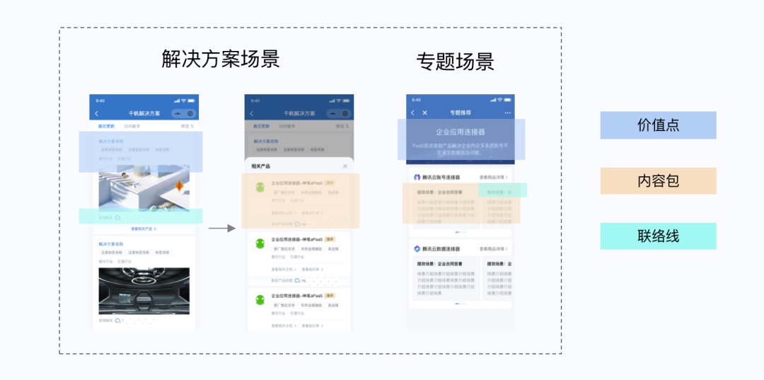 如何做好SaaS类产品的小程序设计？来看腾讯的实战案例！