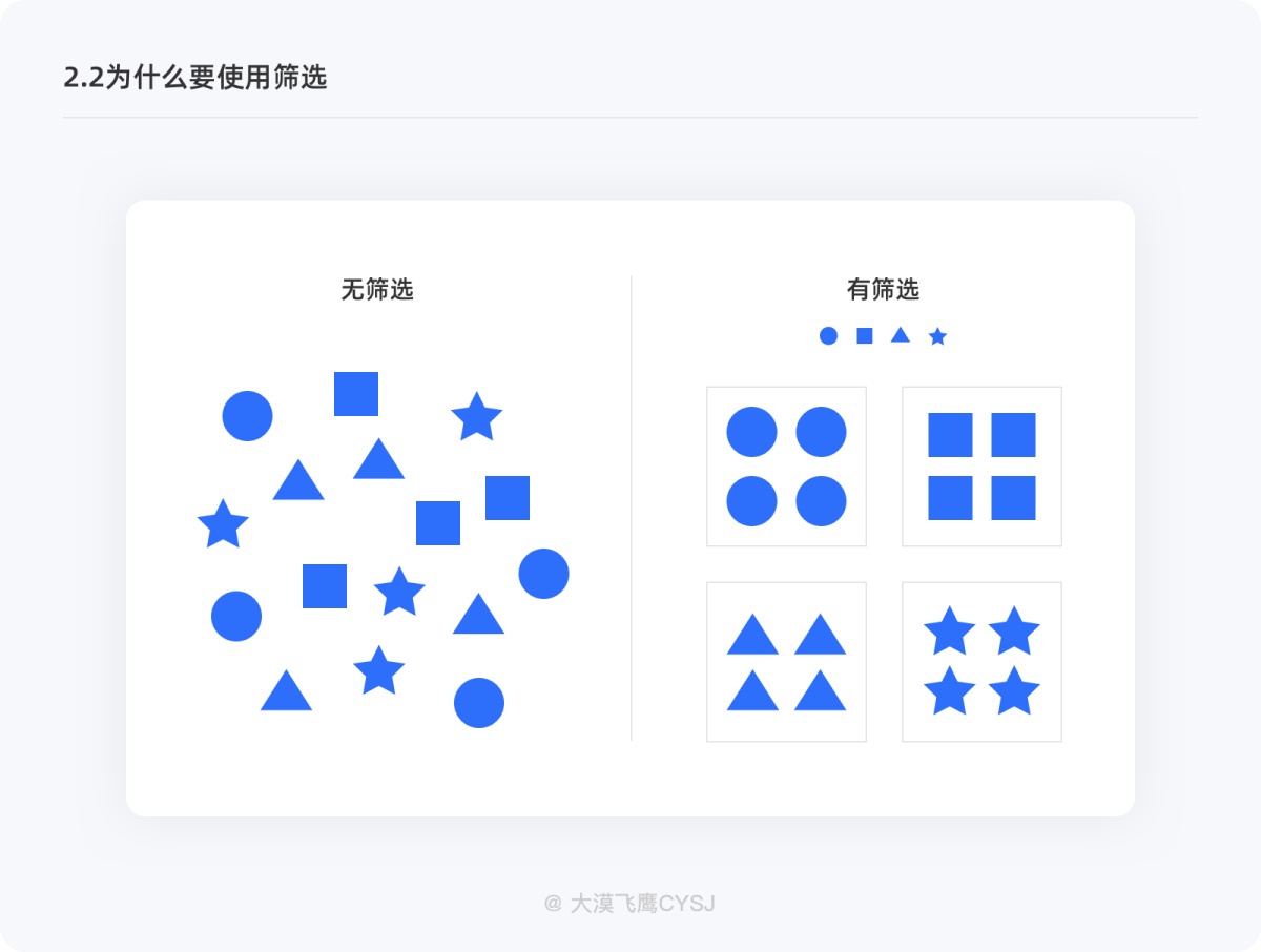 4000字干货！五个方面帮你完整掌握筛选功能设计