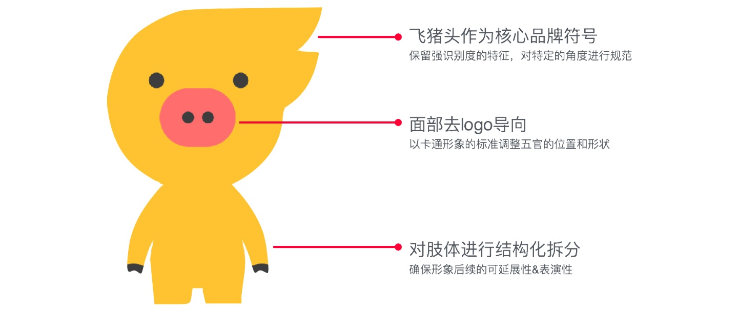 如何打造一个讨人喜欢的品牌卡通形象？来看飞猪2.0 的实战案例！