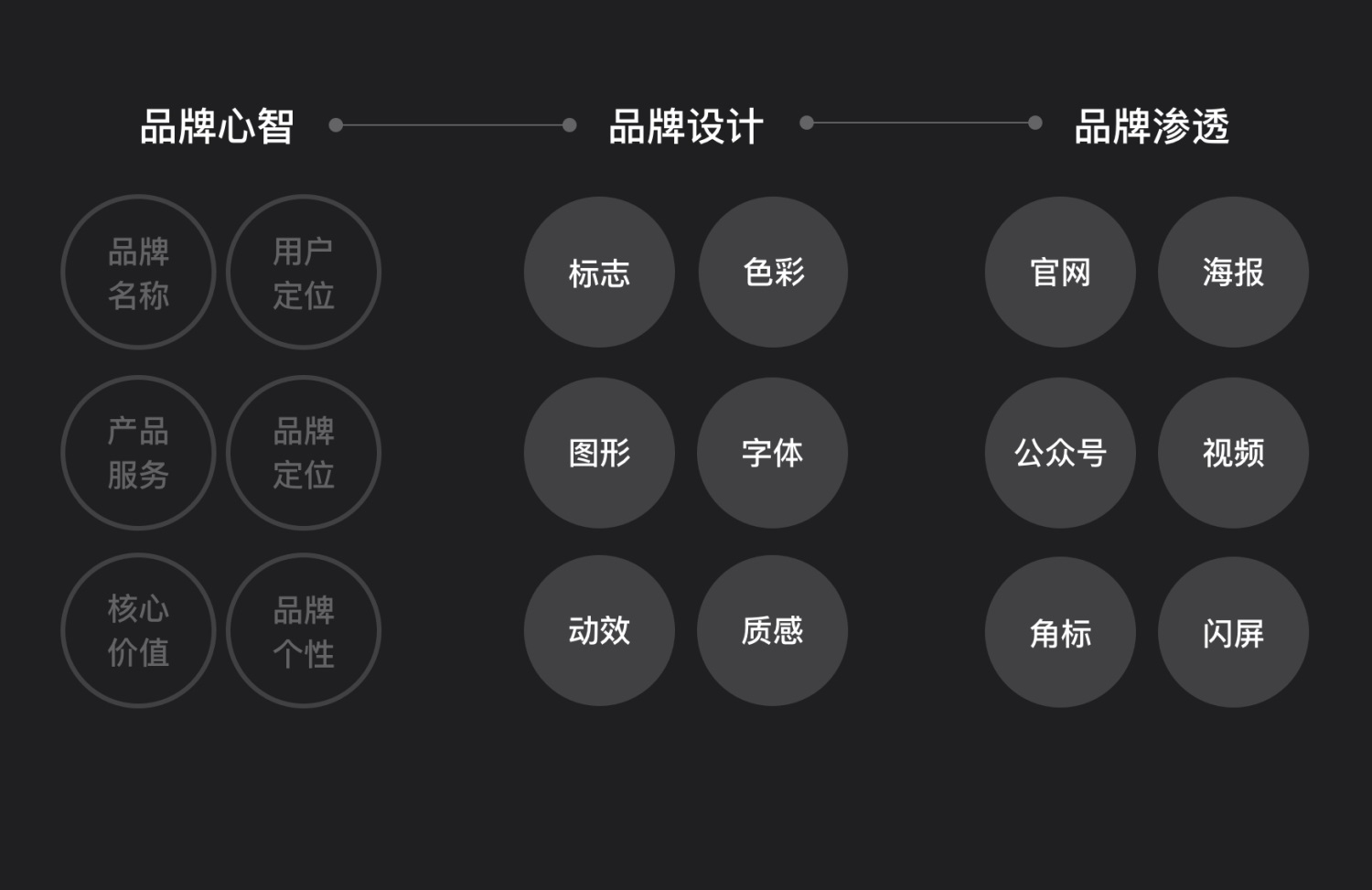 实战案例！来看大厂是如何做品牌升级的！