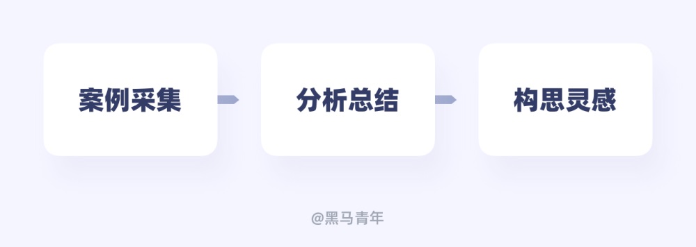 如何做好签到功能设计？用实战案例帮你掌握！