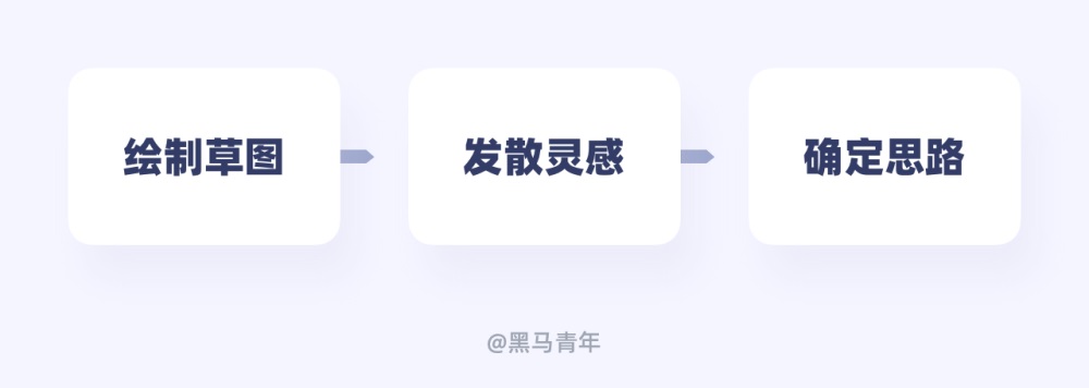 如何做好签到功能设计？用实战案例帮你掌握！