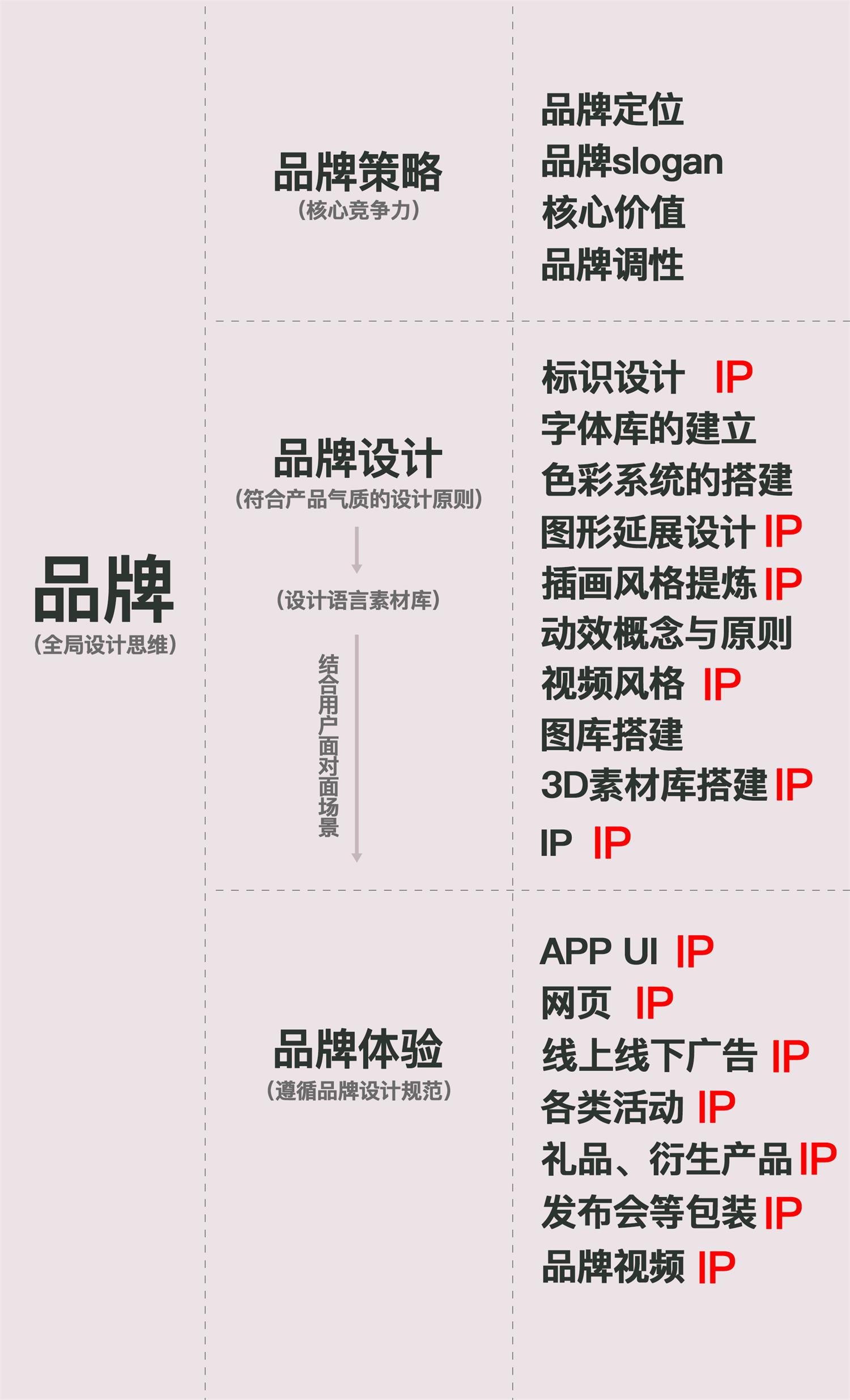 IP 形象可以怎么用？用百度和天猫的案例给你完整示范！