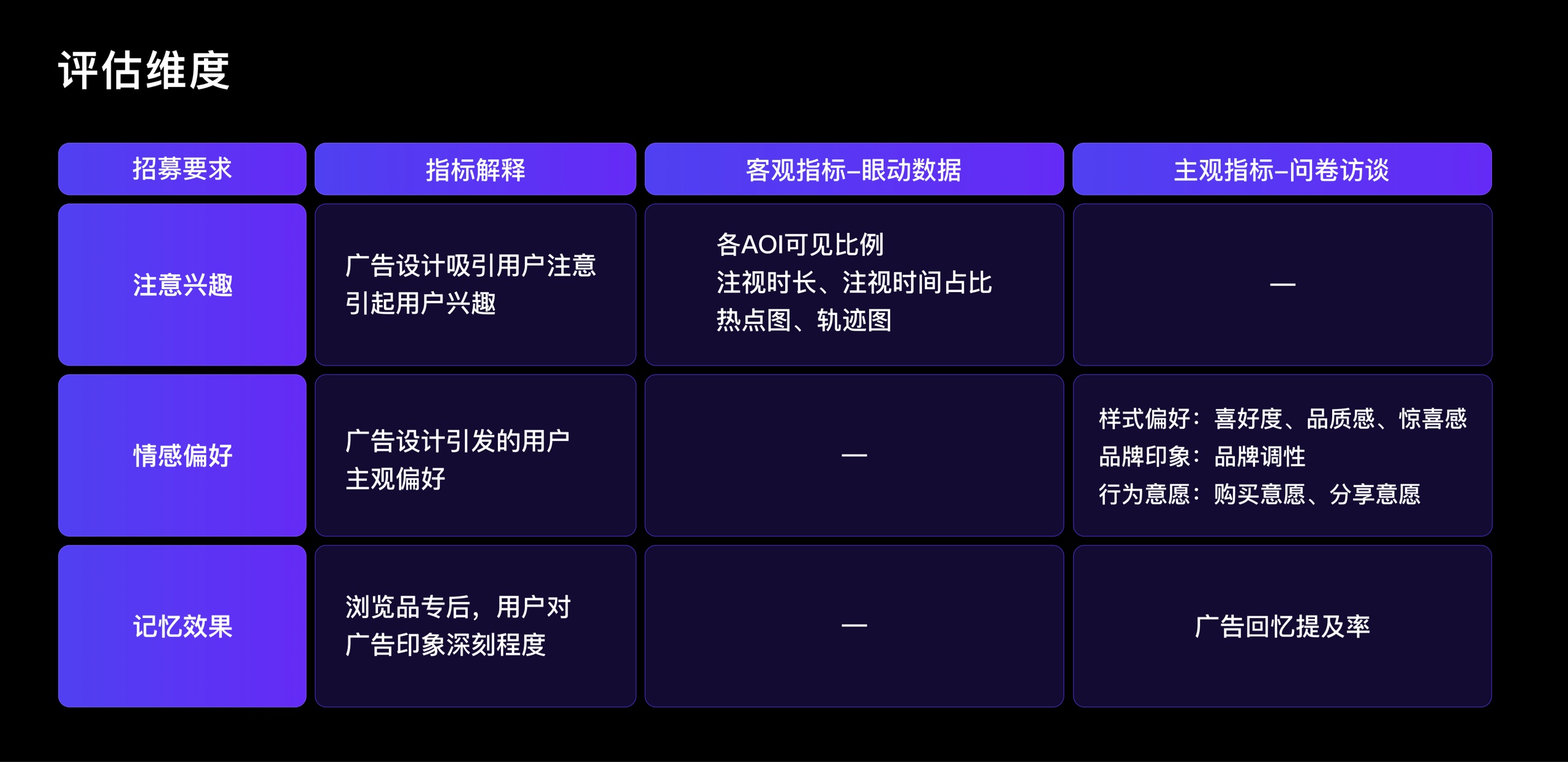 实战案例！如何利用卡间联动设计提升19.7%的关注度？