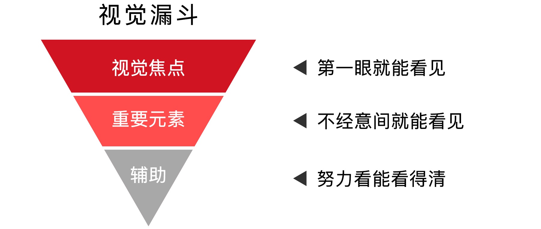 为什么你的设计看起来很乱？用这3个方法搞定！