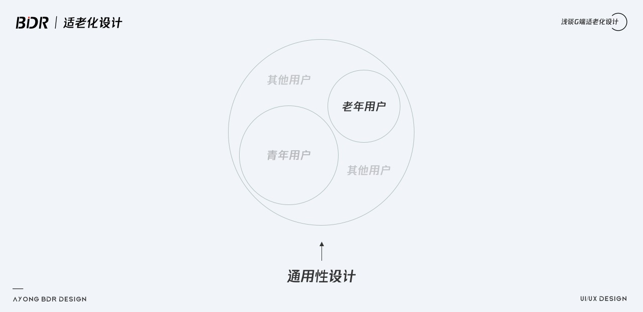 如何做好G端可视化中的适老化设计？我总结了10个注意点！
