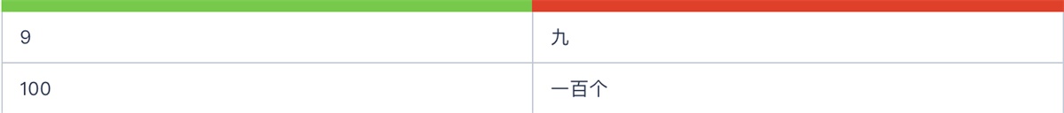 新手还在学习排版配色，高手已经在做内容设计了…