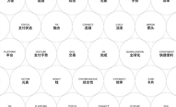 看了那么多别人的实战案例，还是不会品牌重塑？