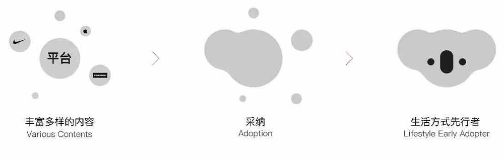看了那么多别人的实战案例，还是不会品牌重塑？