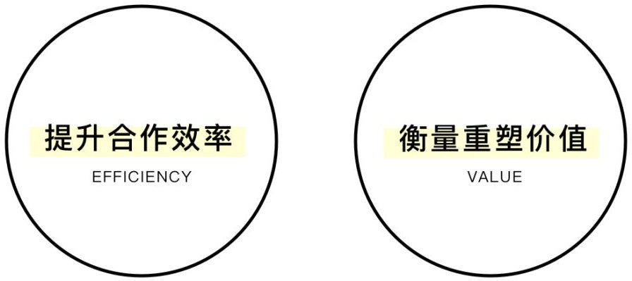 看了那么多别人的实战案例，还是不会品牌重塑？