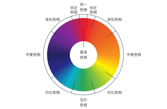 甲方竟敢说你的配色丑！ 我来教你怼回去（二）