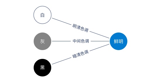 甲方竟敢说你的配色丑！ 我来教你怼回去（三）