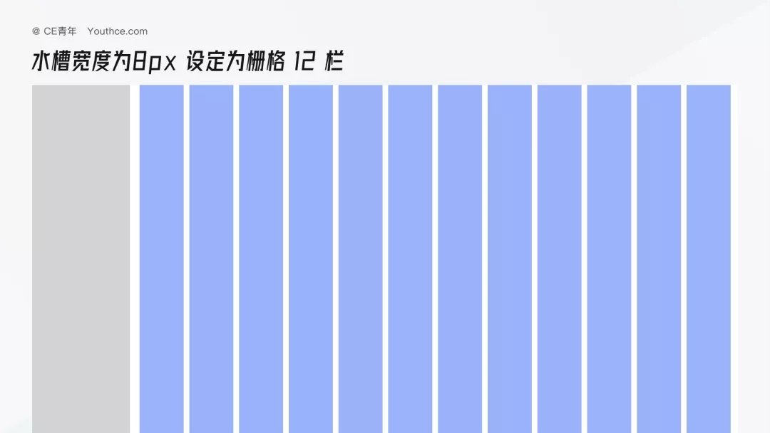 B端设计指南：栅格的定义和使用方法