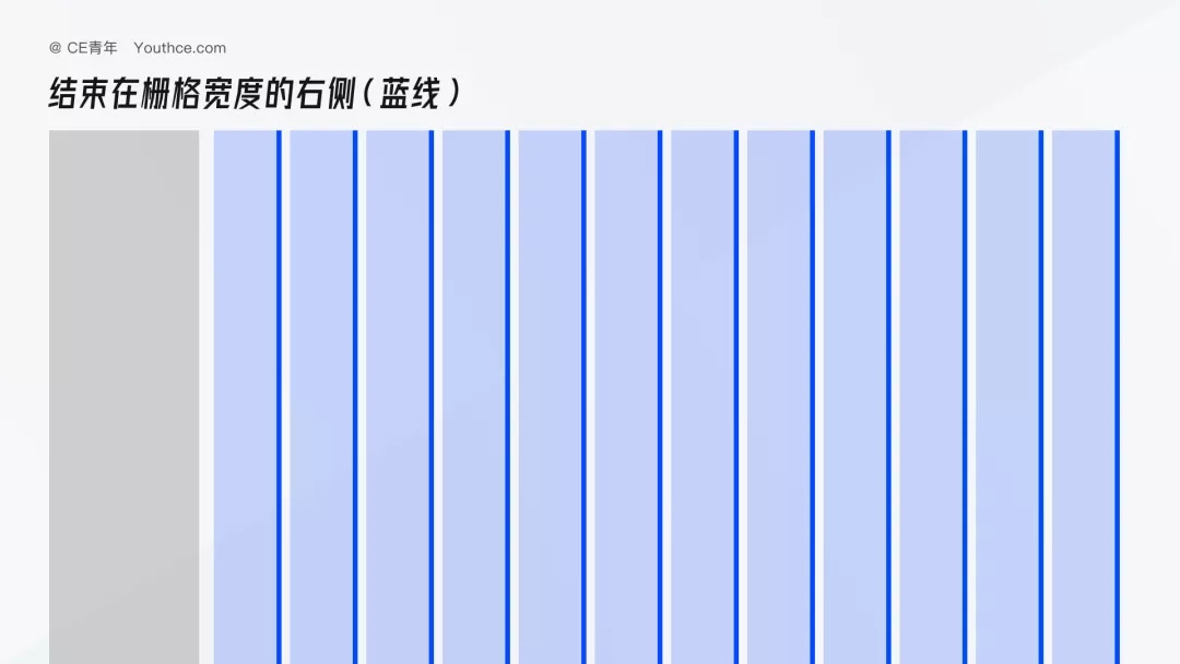 B端设计指南：栅格的定义和使用方法