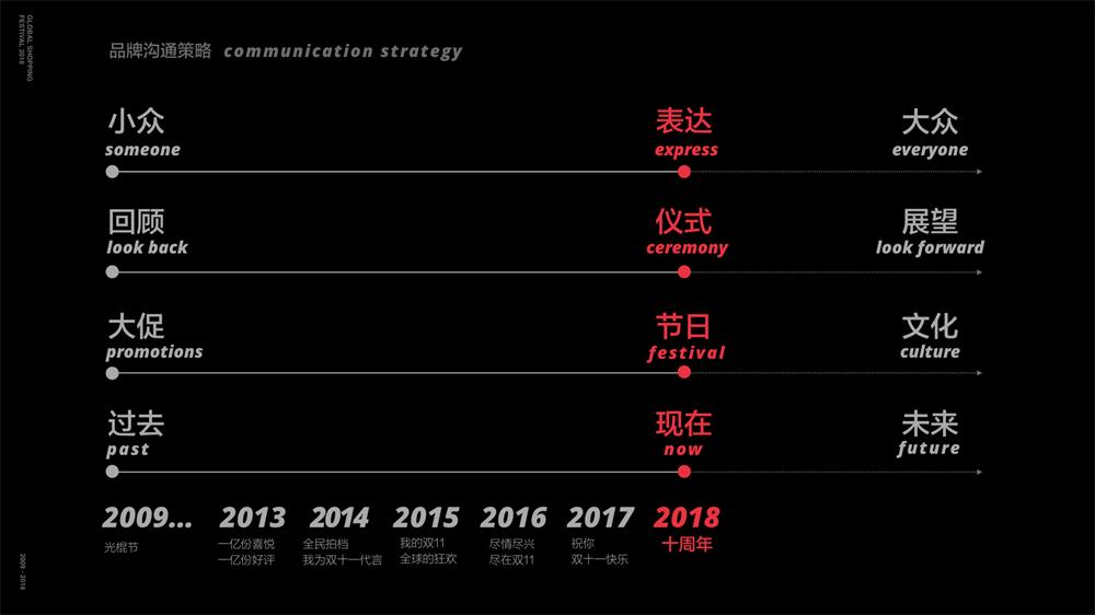 官方揭秘！2018 双十一品牌设计全过程