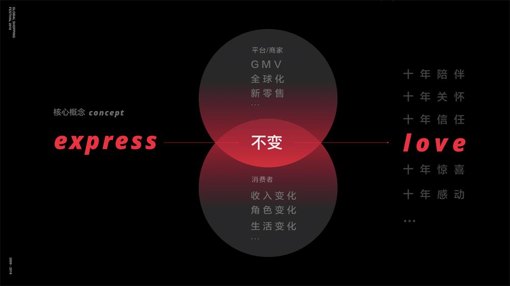 官方揭秘！2018 双十一品牌设计全过程