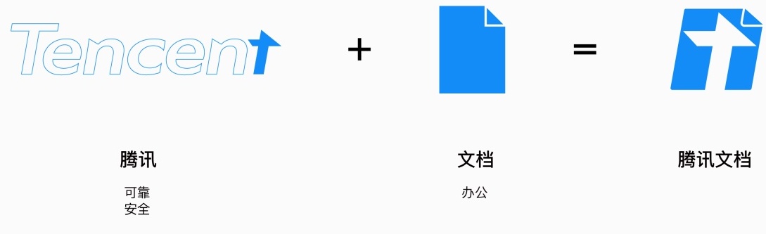 高手怎么做设计？来看腾讯文档背后的品牌设计过程！