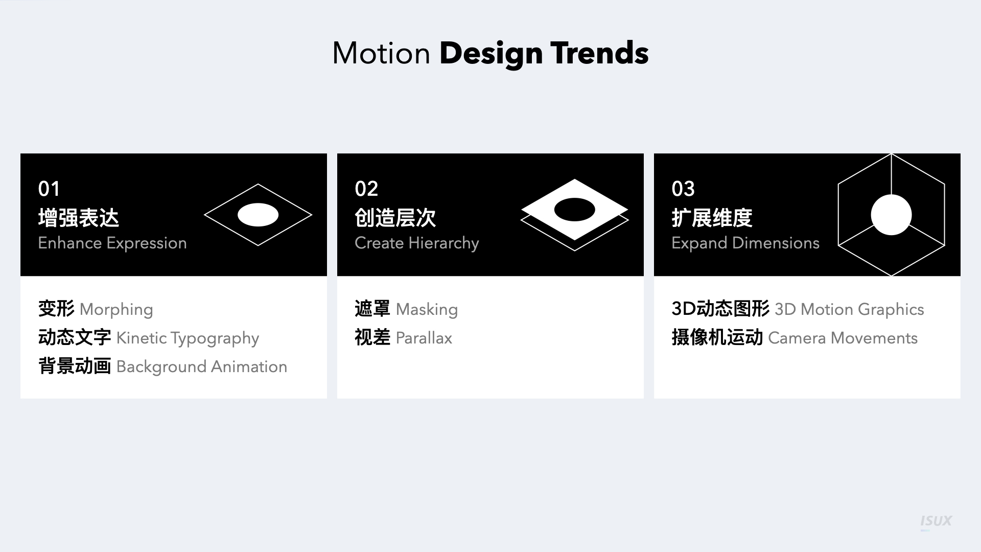 腾讯出品！2021-2022设计趋势报告：动态篇