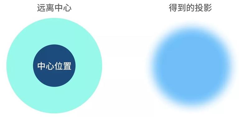 平面高手课堂！用一篇干货帮你彻底全面掌握「投影」知识点！