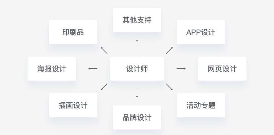 超全面！每个 UI 设计师需要熟知的平面基础