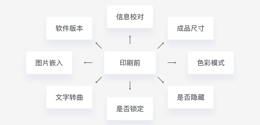 超全面！每个 UI 设计师需要熟知的平面基础
