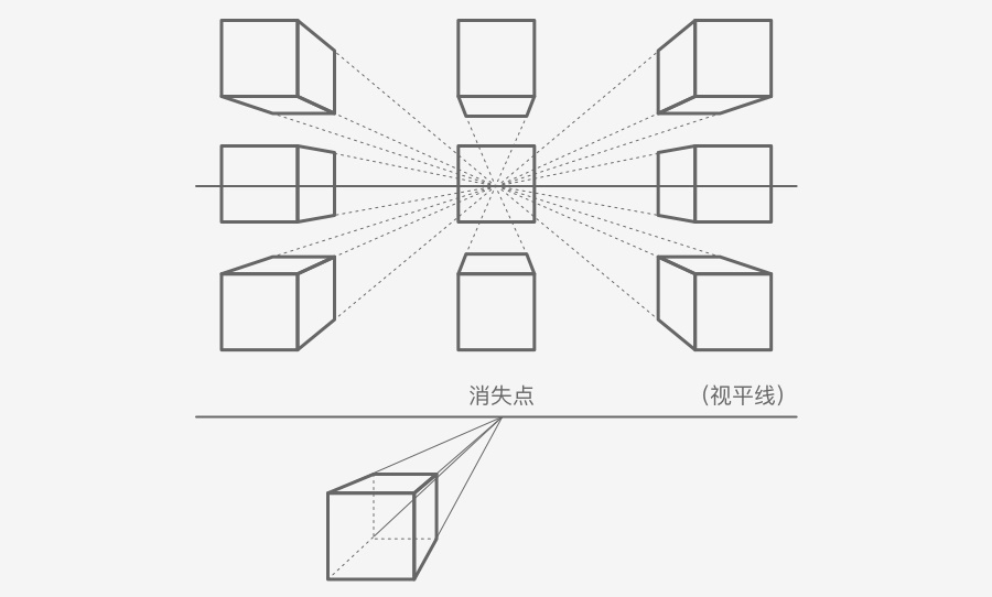超全面！每个 UI 设计师需要熟知的平面基础