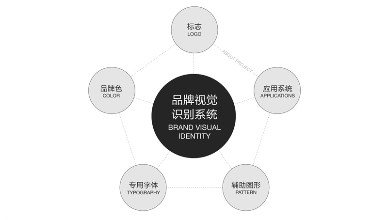 用腾讯企鹅电竞的案例告诉你完整的品牌设计该怎么做